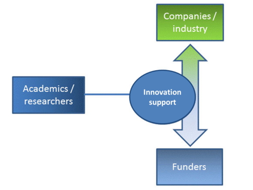 For Academics | Pharmaceuticals and Biotechnology Innovations at Astbury